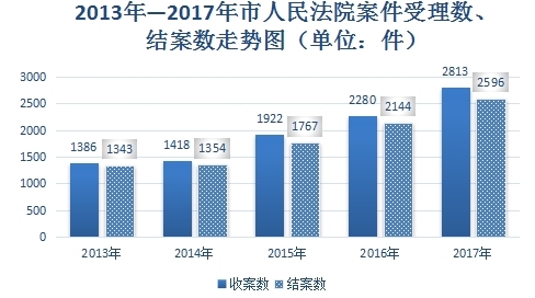 开远法院,聚焦会