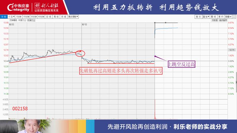 002158汉钟精机股票牛股,汉钟精机外资持续流出对股价影响