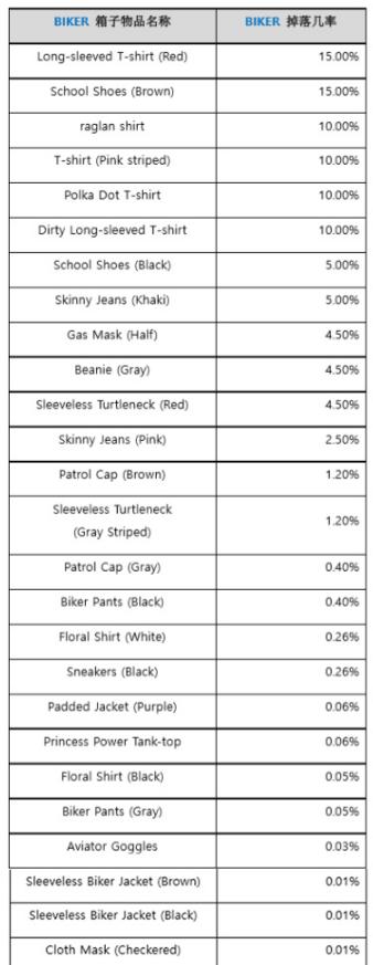 绝地求生测试服迎新春通行证一览,绝地求生月底上线新地图和通行证