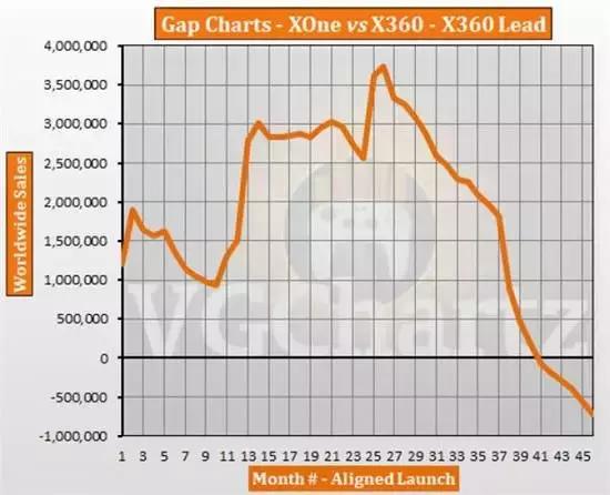 2018年全球主机市场三国鼎立：鹿死谁手？