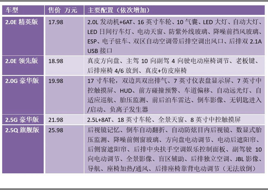 新款凯美瑞选哪款性价比高,买凯美瑞咋样