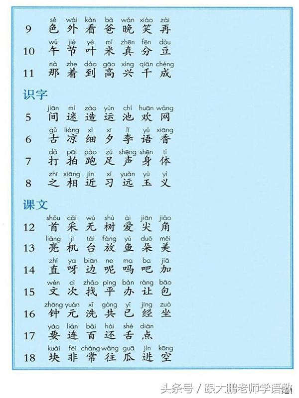 人之初语文一年级下册预习图片,部编版语文一年级下册课文预习