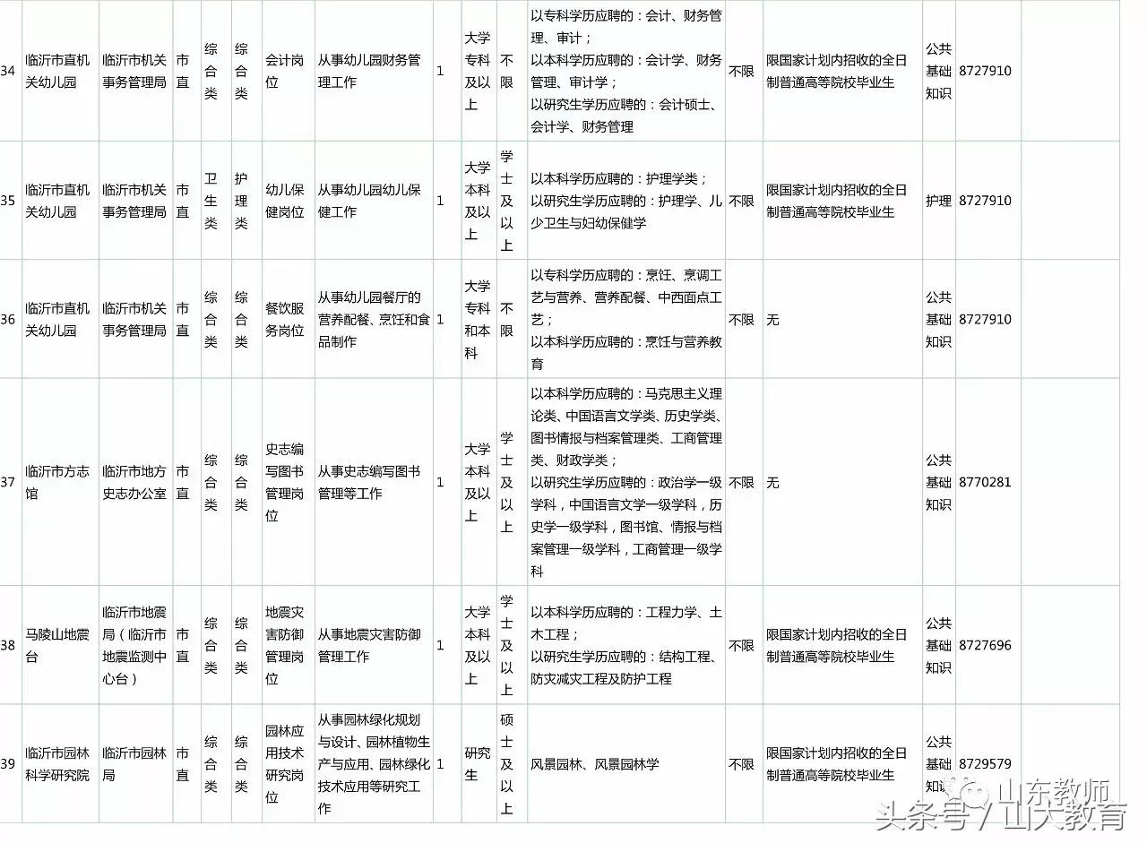 2020年临沂事业单位招聘报名人数,2022年临沂市卫生事业单位招聘