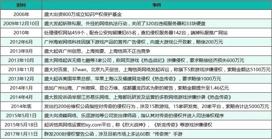 传奇IP维权风暴来袭,多地警察出警,或超百款传奇手游将被收割!