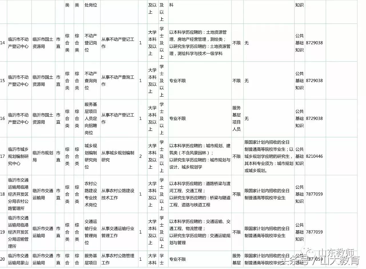 2020年临沂事业单位招聘报名人数,2022年临沂市卫生事业单位招聘