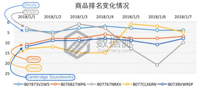 有线耳机目前的市场,有线耳机的魅力仍那么强大