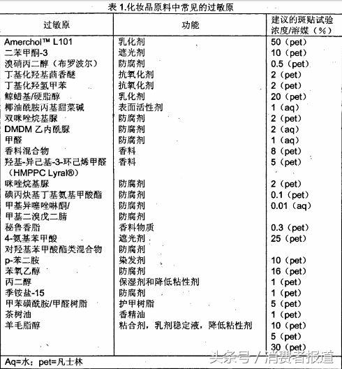 十大品牌面膜检测报告,测试合格面膜排行榜前十名