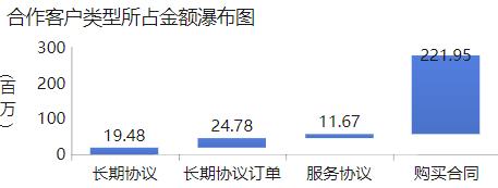 年终总结数据如何可视化,年终汇报可视化