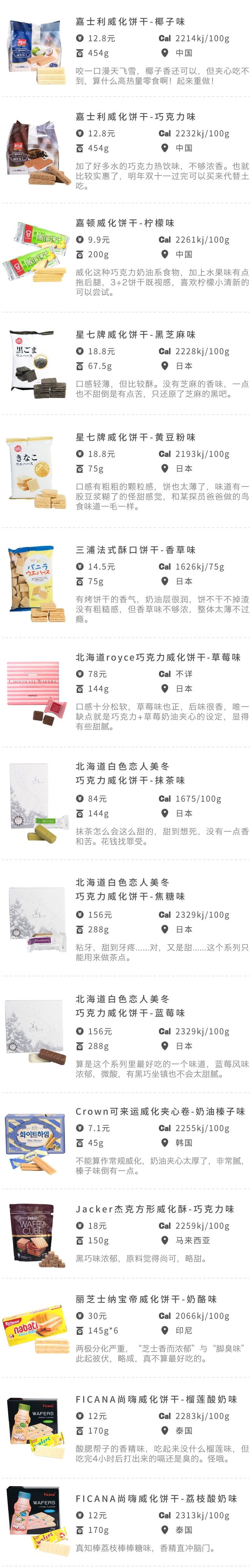 世界上最好吃的威化巧克力,世界上最好吃的威化饼干