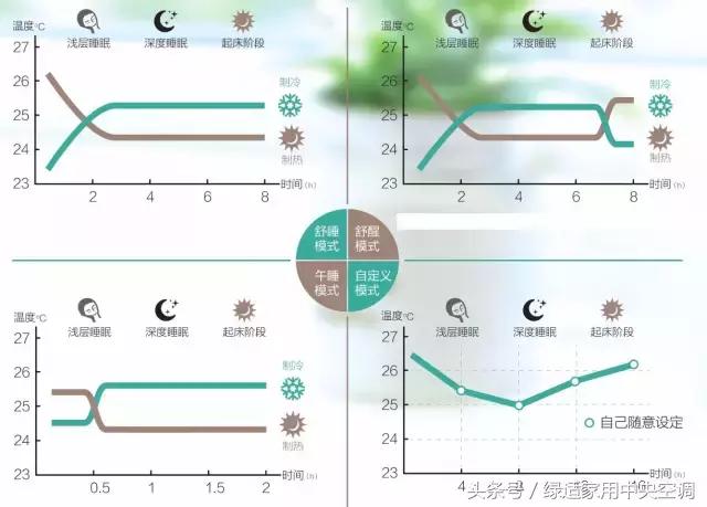 格力3匹优钻一级变频空调,格力润系列哪款最高端