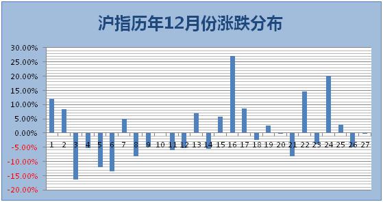 沪指2008到2018变化图,07年至今沪指走势