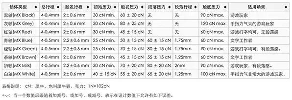 程序猿操作,程序员的隐藏技能