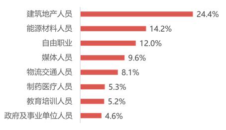 跨境电子商务研究报告,2017-2018跨境电商物流报告