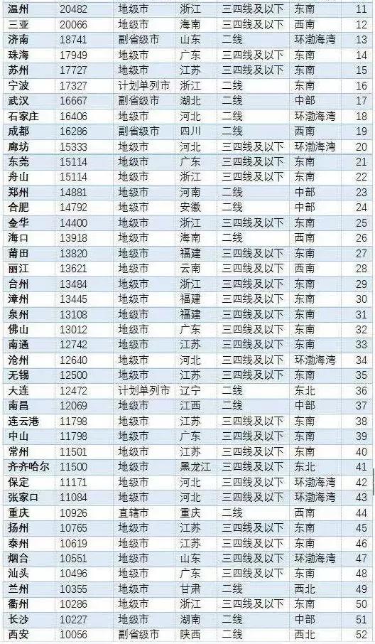 江阳房价40万左右的楼盘,江阳区房价最贵的是哪里