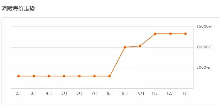 江阳房价40万左右的楼盘,江阳区房价最贵的是哪里