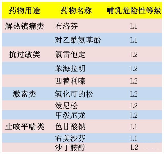 母乳宝宝生病妈妈吃药有用吗,断了母乳还需要吃药吗