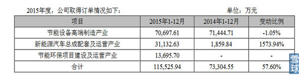 300048合康新能业绩,300048合康新能2019年报