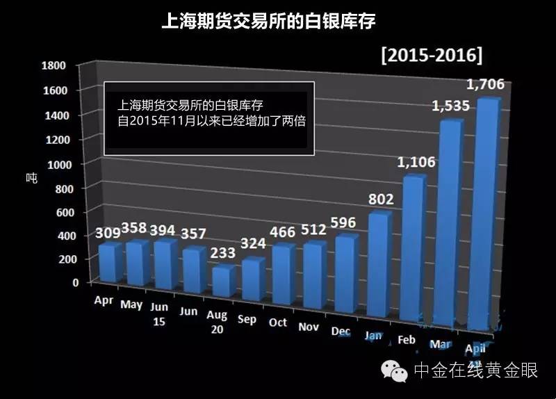 白银市场前景分析,白银市场供需正常吗
