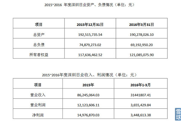 300048合康新能业绩,300048合康新能2019年报