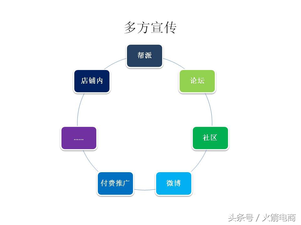 面试天猫运营时运营思路怎么回答,天猫运营和天猫超市运营