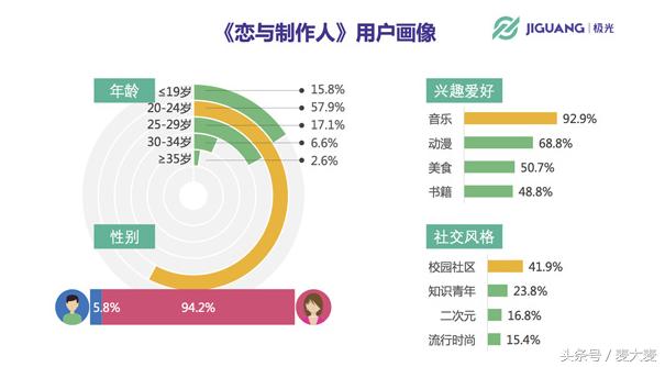 《恋人制作》的爆火,女性玩家未来能否撑起游戏界的半边天?