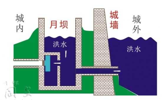 中国有哪些逆天的*物文**?