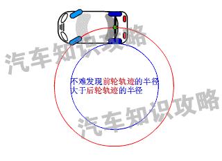 倒车时老是倒不直怎么办,倒车老是倒不正是怎么回事