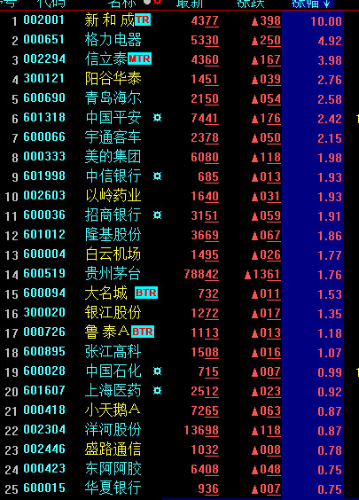 12月14日晚上实况神圣跌幅榜复盘+每日观察+每日消息和和提示