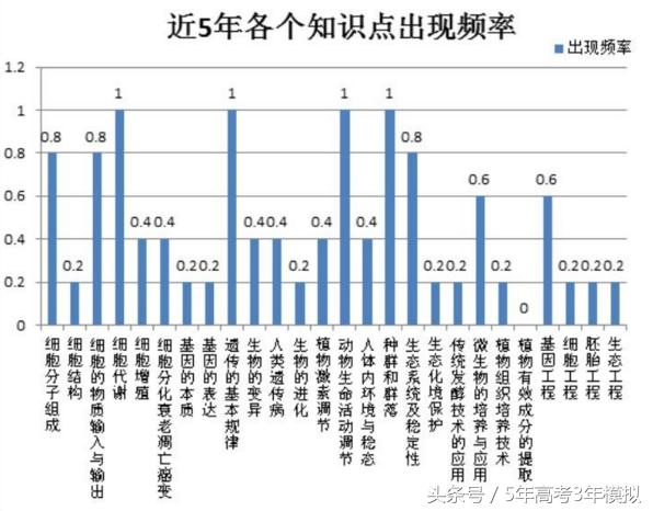 理综从100分到285分,高三理综如何考到285分