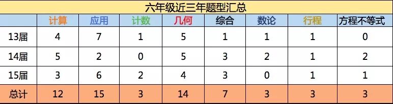 希望杯主要考哪些知识点,希望杯2024成绩