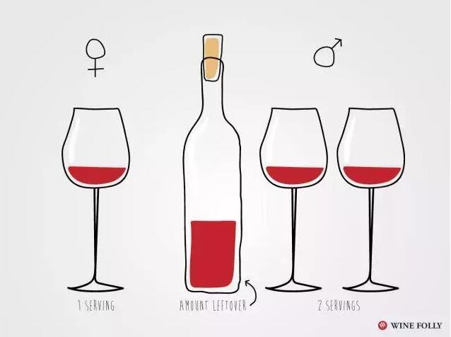 起泡葡萄酒怎么喝,葡萄酒你喝对了吗