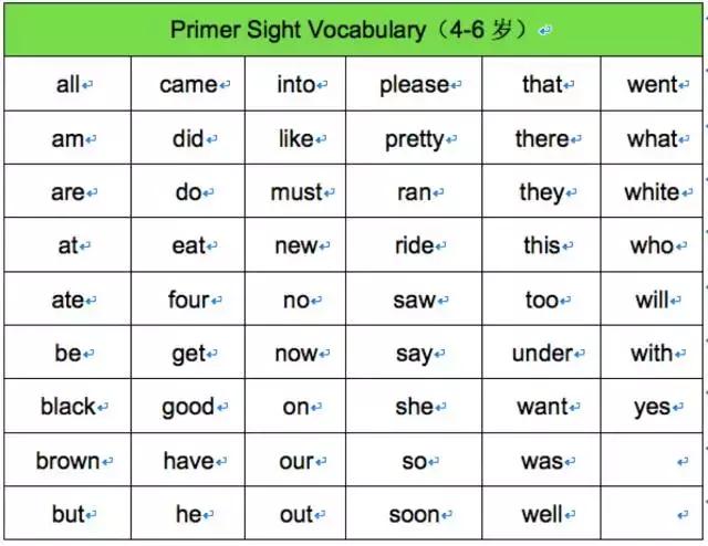 英语“听说读写”详细解读：掌握好方法，别让孩子的努力成为无用功！
