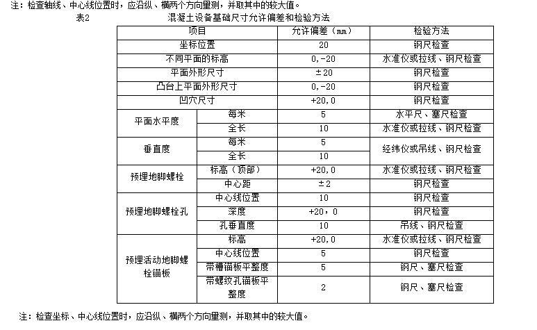 预拌混凝土质量检测培训,预拌混凝土质量控制要点