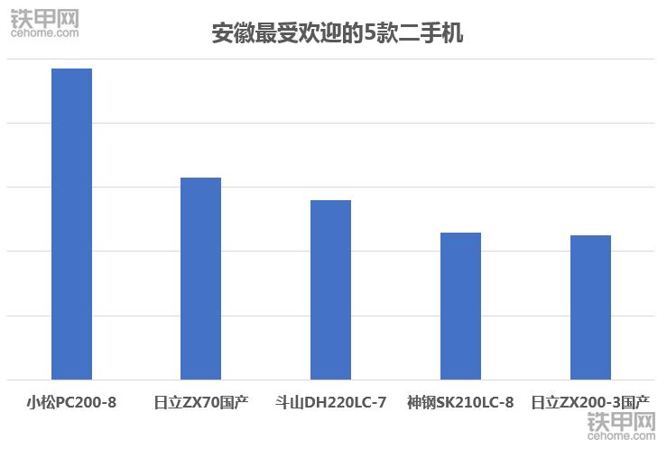 卡特320和小松220价格,卡特320D2挖掘机