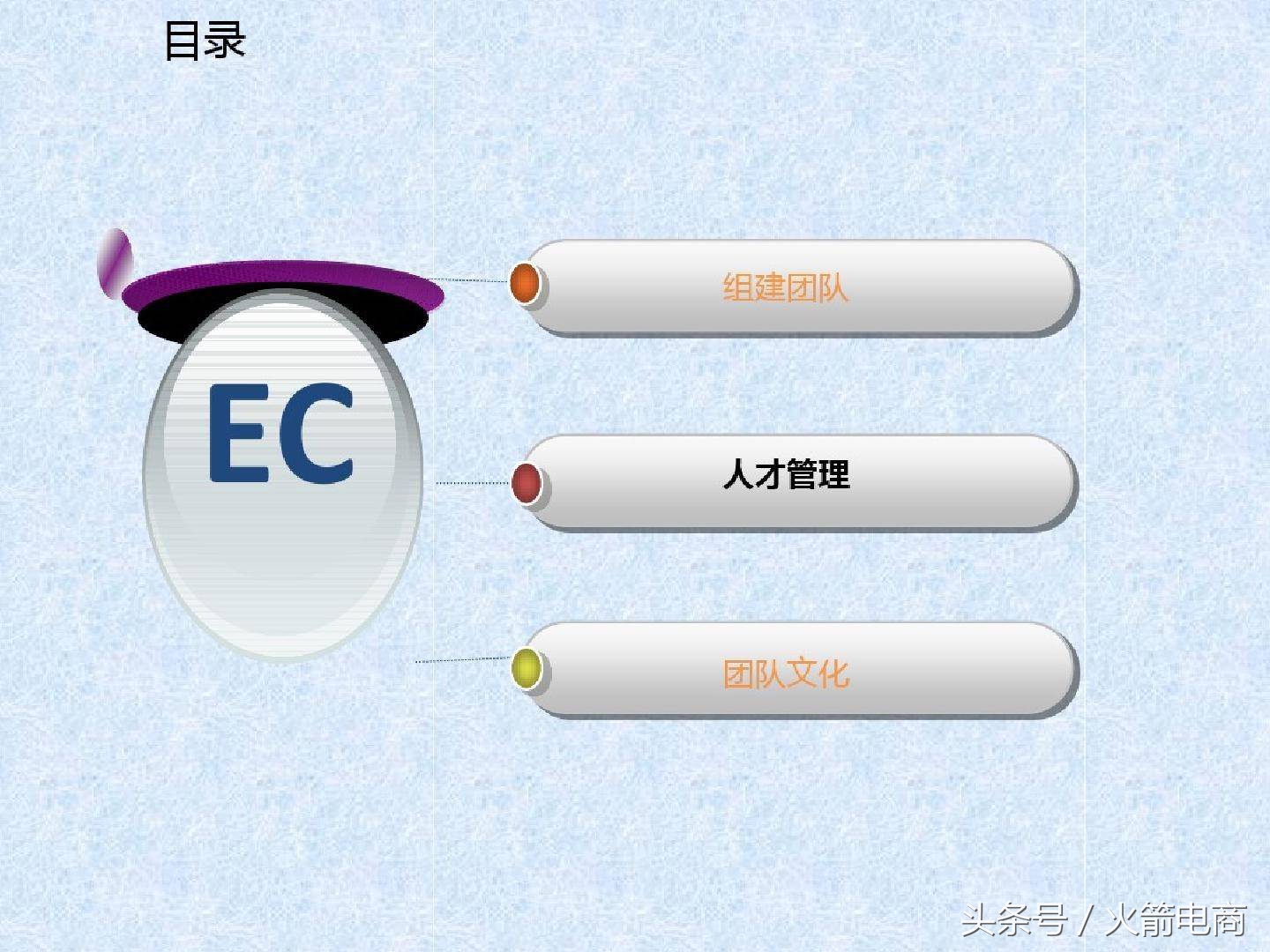 电商团队组建计划报告,电商创业怎么组建团队好