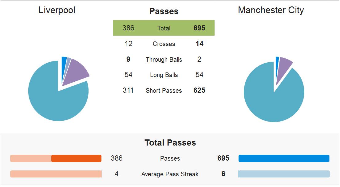 利物浦vs渣叔完整视频,利物浦vs曼城分析复盘