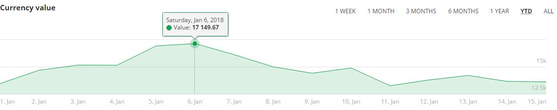 互金协会发布逃废债名单有何影响,互金协会真的假的
