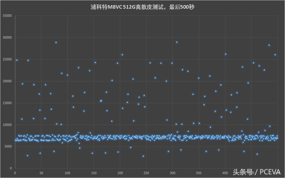 浦科特1tb固态硬盘测评,浦科特px256m8固态硬盘