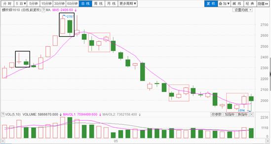 八卦战法之再涨模式,八卦战法