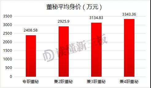 如何做一个优秀的董秘,个人如何考取新三板董秘证