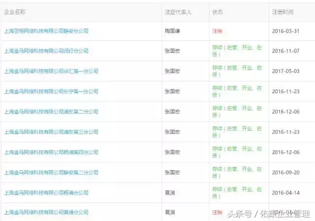 那些风口上的网红共享科技都注册了怎样有趣的公司名字?