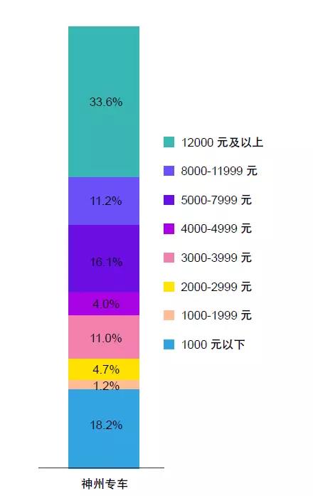 神州专车到底怎么样,神州专车是怎么运营的