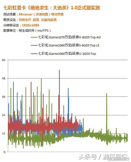 各型号显卡玩吃鸡效果对比,吃鸡显卡怎么调节性能最佳