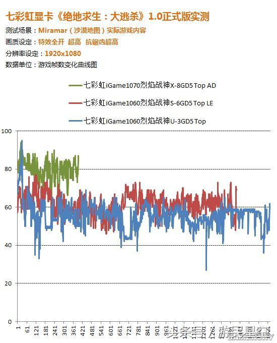各型号显卡玩吃鸡效果对比,吃鸡显卡怎么调节性能最佳