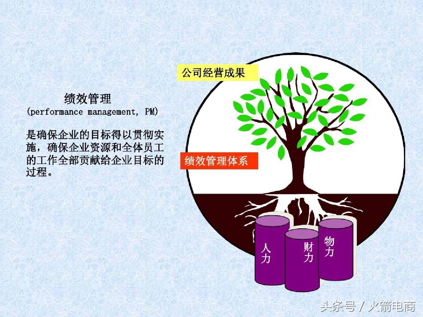 电商团队组建计划报告,电商创业怎么组建团队好