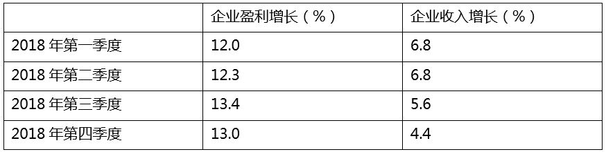 2024全球基金投资,2019年全球投资周报