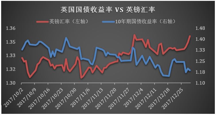 2024全球基金投资,2019年全球投资周报