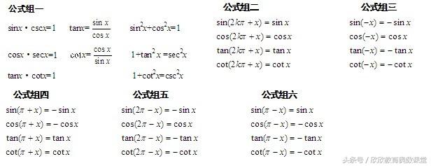 高中必背三角函数公式大全,三角函数的诱导公式高中
