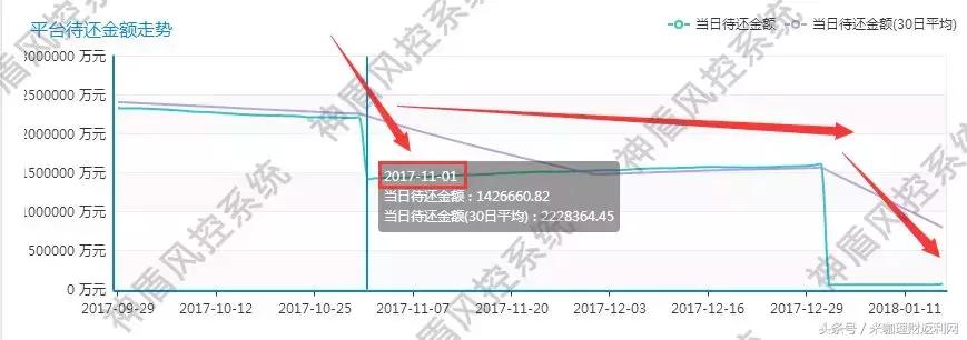 账上现金小于实际现金,账上大量现金