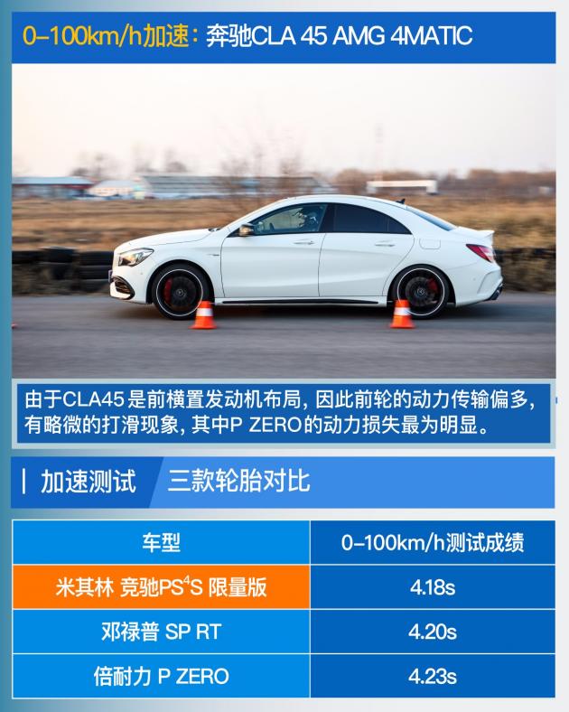 米其林竞驰PS4S强势碾压？高性能街胎横评